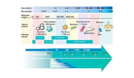 进口陶瓷膜应用