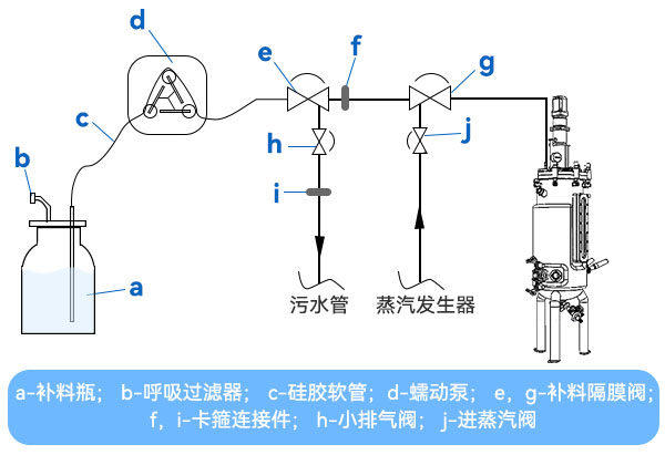 四阀组补料 四阀组补料
