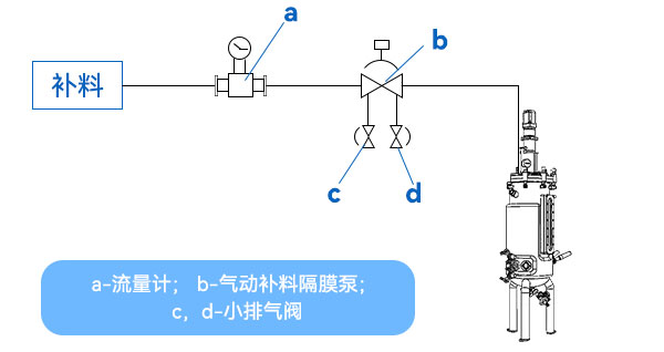流量计补料方式 流量计补料方式