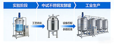 XKTY.COM发酵罐工艺放大解决方案